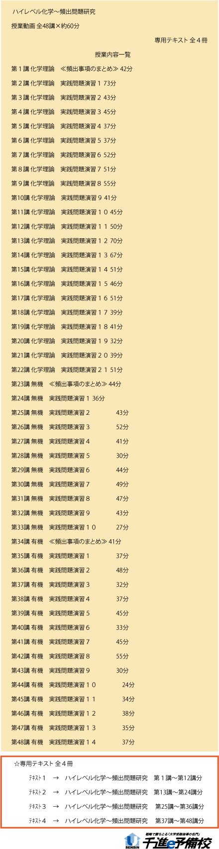 ハイレベル化学～頻出問題研究　大学入試対策ＤＶＤ講座