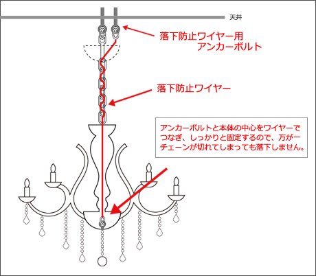 ガラス照明 安い 地震対策