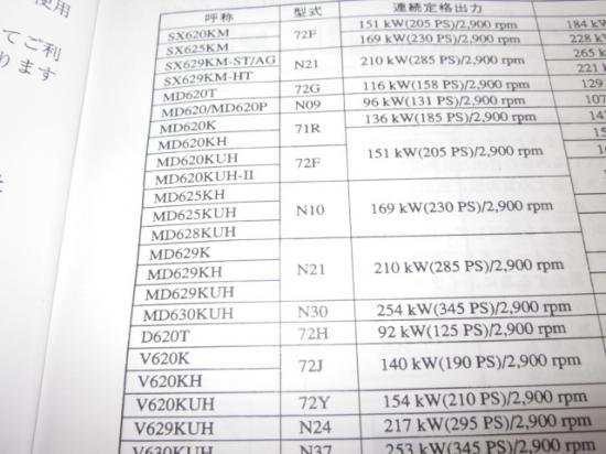 サービスマニュアル SX/MD620～630シリーズ用 ディーゼルエンジン コピーサービス - SEA@ITEM
