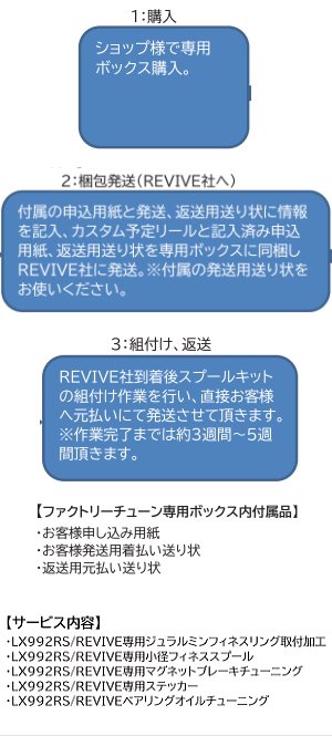 リヴァイブ ピュアフィシング REVO LX992Z ファクトリーチューン専用ボックス - 越谷タックルアイランド・バス