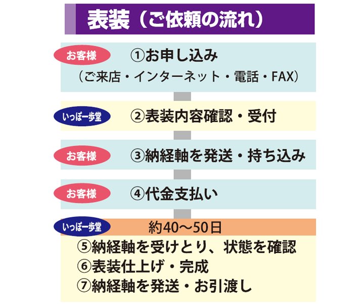 掛軸表装承ります。 - お遍路/巡礼用品通販［いっぽ一歩堂］