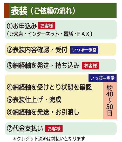 表装　上金襴　たたき牡丹紋　紺色｜　お遍路用品/四国巡礼用品 通販＆販売ショップ［いっぽ一歩堂］