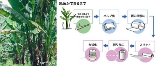 作務衣 mont-bell O.D.サムエ （オールシーズン） ネイビー 紙糸