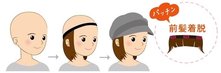「インナーウィッグ」は、帽子とセットで使う「医療用つけ毛」です。ベルベットリボンの摩擦効果で締め付けないのにズレにくいのが特徴です。