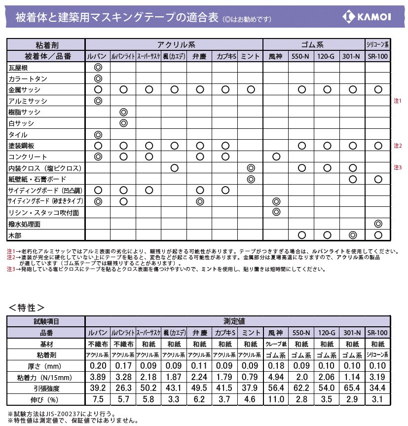 塗装道具 副資材 専門店 道具や