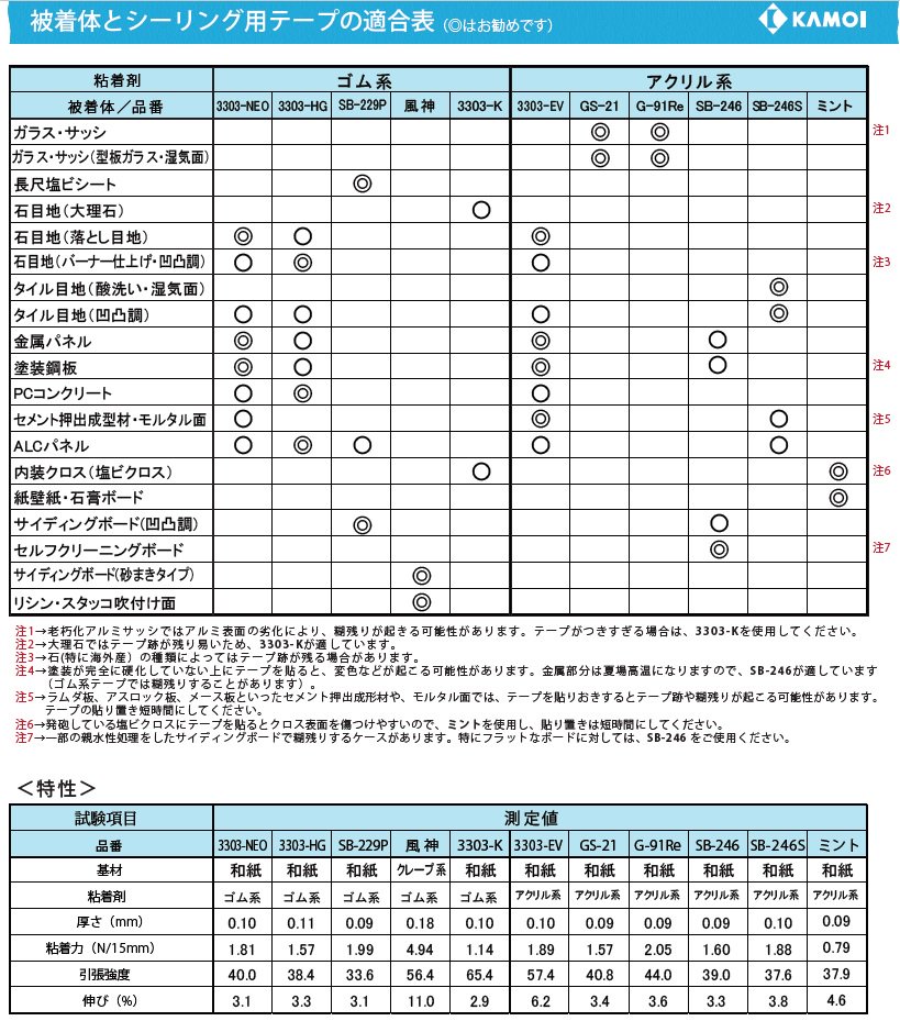 塗装道具 副資材 専門店 道具や