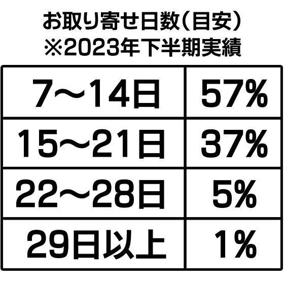 パタゴニア ディスパーサー ロールトップ パック 40L ( Pigeon