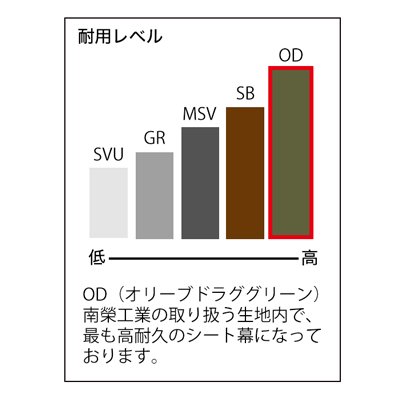 パイプ車庫 3256B-OD 天幕・前幕・後幕／３幕替えシートセット