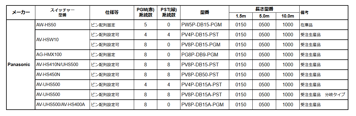 width=100%"GPIO_For_FlexTallyPro_Panasonic"