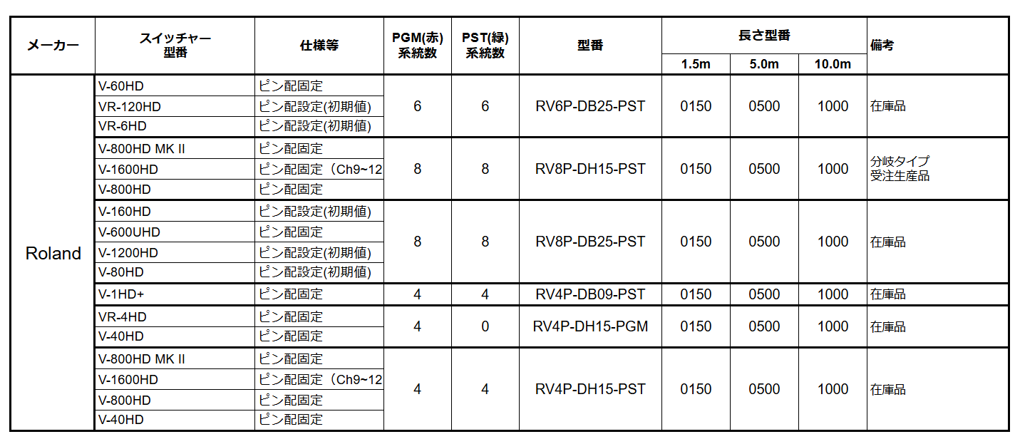 width=100%"GPIO