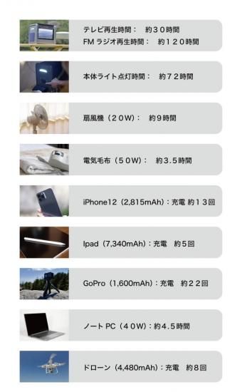 10.1型モニター搭載60,000mAh大容量ポータブル電源 - Cerevo