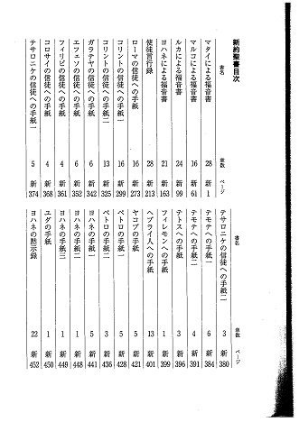 新共同訳 大型分割聖書 新約聖書 NI291D | 聖書やキリスト教書籍の通販サイト - バイブルハウス南青山