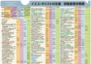 OlivesǺ/󤻡ۥꥢե롡ꥹȤʡоɽKM22CF151094ˤξʲ