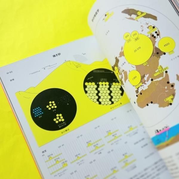 絵と図でわかる科学事典 | グラフィック社 - とほん通販