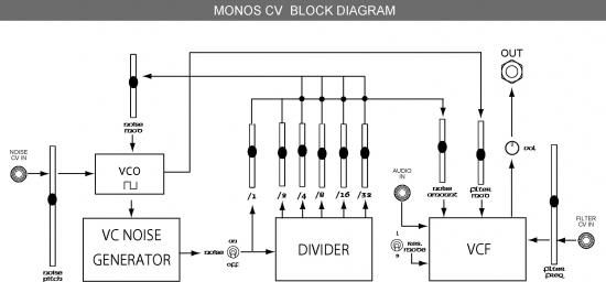 Hikari Instruments MONOS CV