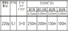 ABU,カーディナル3,100周年