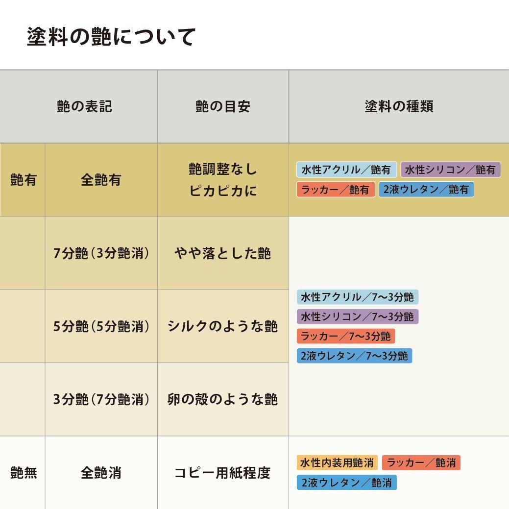 色見本確認用 プリント色見本｜アイカワネオワークス