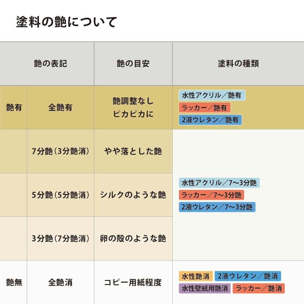 DIC Cotton 生地　色見本 wskstore_wsk000000102