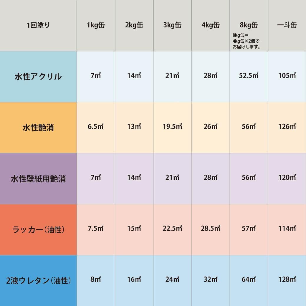 にじいろページ 塗料作成 DIC 2544 近似色 - PANTONEやDICをもとに少量から塗料