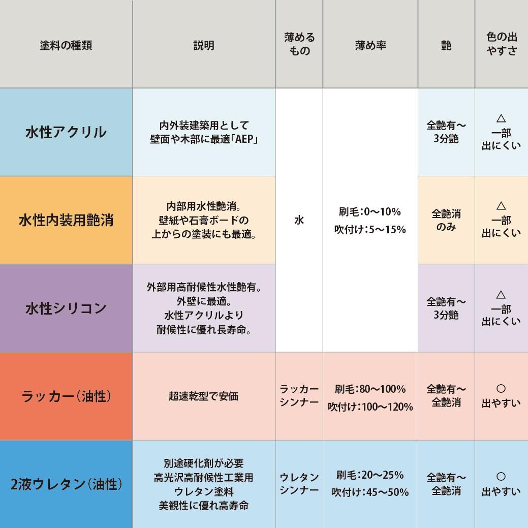 塗料作成 DIC 日本の伝統色 N724 猩々緋 近似色 - PANTONEやDICをもと