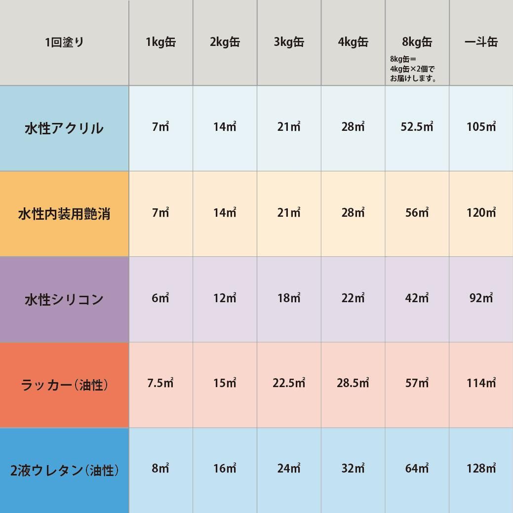 塗料作成 DIC 日本の伝統色 N737 黄丹 近似色 - PANTONEやDICをもとに