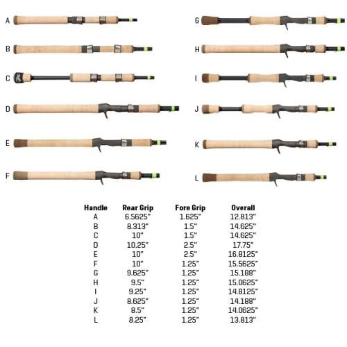 Gルーミス E6X 884C SWBR G-Loomis ［スイムベイトロッド