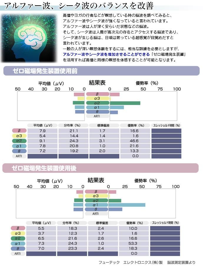 ゼロ磁場発生装置テラファイト・ネオガイアの公式販売ショップ ゼロ磁場発生装置テラファイト・ネオガイアの公式販売ショップ