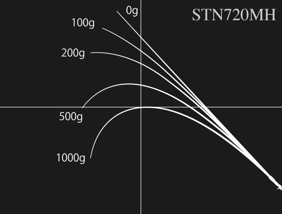 ノリーズ ロードランナーストラクチャーNXS STN720MH 入荷 在庫有り