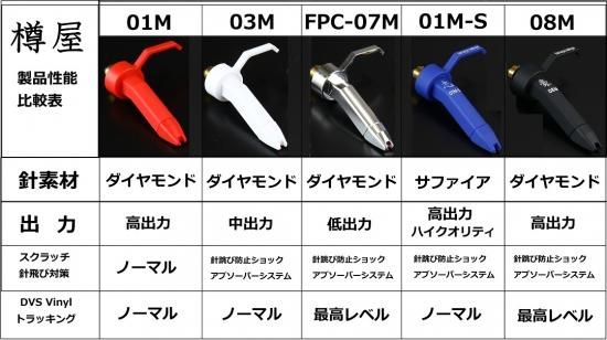 アウトレットの商品一覧 【値下げ】樽屋 白針 TW-03Mケース付2本セット