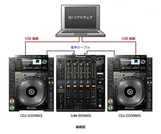 pioneer cdj2000,pioneer cdj2000nxs,pioneer cdj-2000nxs,CDJ,CDプレーヤー,パイオニア, Pioneer,CDJ350,CDJ200,CDJ400,CDJ1000,CDJ800,CDJ850,CDJ900,CDJ2000 ,CDJ900nxs,CDJ900NXS,CDJ2000nxs,CDJ2000NXS,CDJ-2000NXS PLATINUM EDITION,discjam.jp,disc jam,Disc Jam pioneer cdj2000,pioneer cdj2000nxs,pioneer cdj-2000nxs,CDJ,CDプレーヤー,パイオニア, Pioneer,CDJ350,CDJ200,CDJ400,CDJ1000,CDJ800,CDJ850,CDJ900,CDJ2000 ,CDJ900nxs,CDJ900NXS,CDJ2000nxs,CDJ2000NXS,CDJ-2000NXS PLATINUM EDITION,discjam.jp,disc jam,Disc Jam