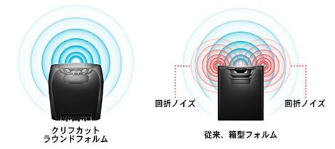 Pioneer RM-05,音の良いスピーカーをお探しならコレ,DJ機材