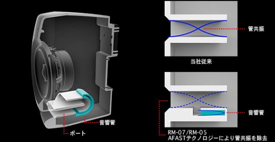 Pioneer RM-07,Pioneer RM-05,音の良いスピーカーをお探しならコレ,DJ機材,スピーカー,アンプ,モニター,モニター スピカー,ＤＪモニター,DJモニタースピーカー,サウンドシステム,PA,音響,音響機材,音響機器,パイオニアDJモニター,パイオニアDJスピーカー, パイオニアDJ ...