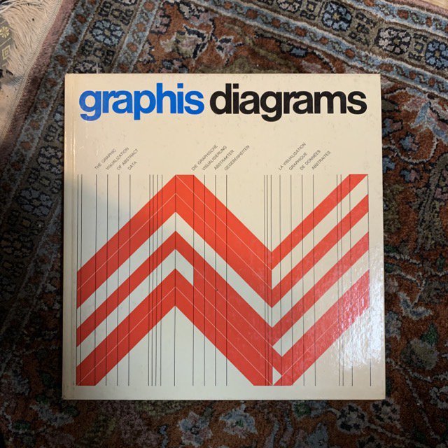 graphis diagrams