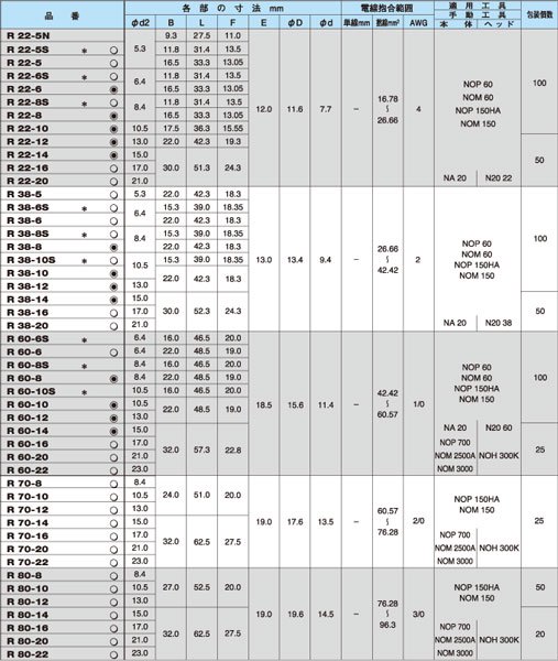 ニチフ R70-12 銅線用裸圧着端子(R形)丸形 穴径6.4ｍｍ - 【本店