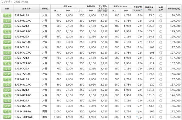 日東工業 BJ25-821A ＢＪ形分電盤用自立キャビネット ヨコ800xタテ