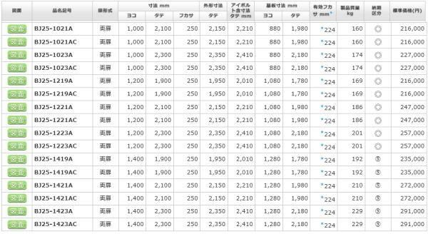 日東工業 BJ25-819A ＢＪ形分電盤用自立キャビネット ヨコ800xタテ