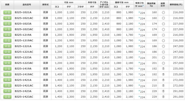 日東工業 BJ25-1023AC ＢＪ形分電盤用自立キャビネット ヨコ1000xタテ