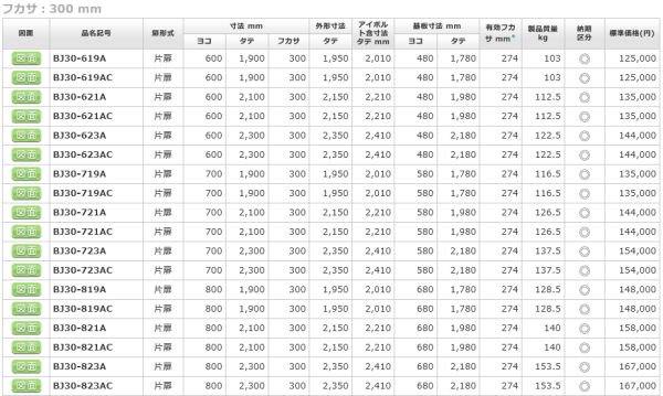 日東工業 BJ30-719A ＢＪ形分電盤用自立キャビネット ヨコ700xタテ