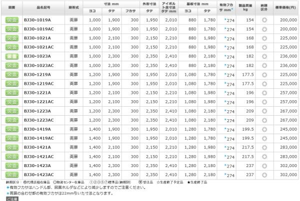 日東工業 BJ30-1023AC ＢＪ形分電盤用自立キャビネット ヨコ1000xタテ