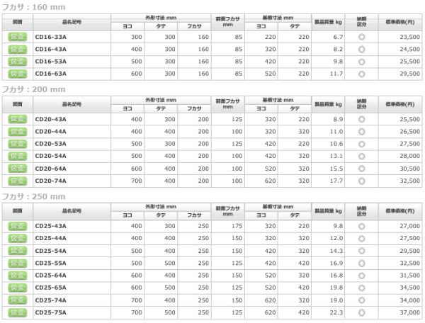 日東工業 CD16-53A ＣＤ形コントロールボックス ヨコ500xタテ300x