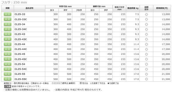 日東工業 CL25-34 ＣＬ形ボックス ヨコ300xタテ400xフカサ250mm 屋内