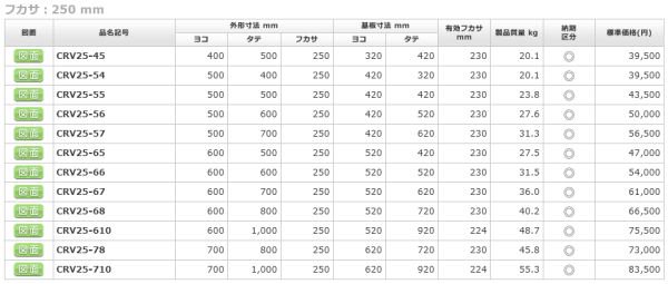 日東工業 CRV25-66 ＣＲＶ形コントロールボックス ヨコ600xタテ600x