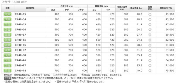 日東工業 CR40-56 ＣＲ形コントロールボックス ヨコ500xタテ600xフカサ