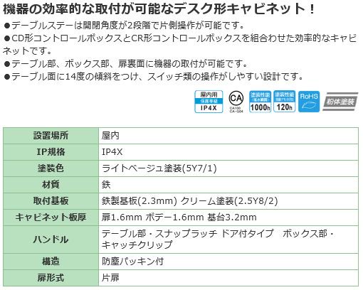 日東工業 DCR2054-2556A ＤＣＲ形デスクキャビネット 屋内 鉄製 防塵PK