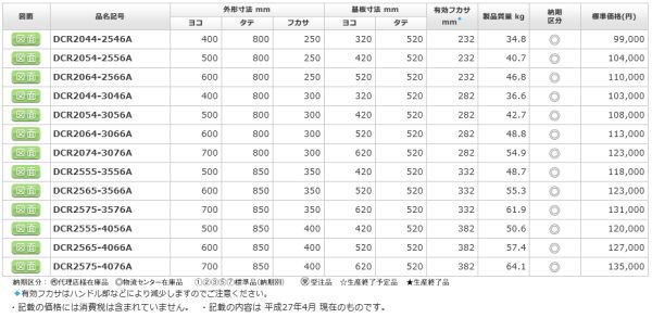 日東工業 DCR2054-2556A ＤＣＲ形デスクキャビネット 屋内 鉄製 防塵PK