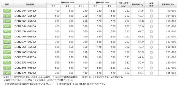 日東工業 DCR2565-3566A ＤＣＲ形デスクキャビネット 屋内 鉄製 防塵PK