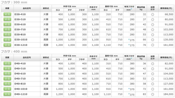 日東工業 D40-410 Ｄ形デスクキャビネット ヨコ400xタテ1000xフカサ