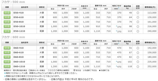 日東工業 D50-1010 Ｄ形デスクキャビネット ヨコ1000xタテ1000xフカサ