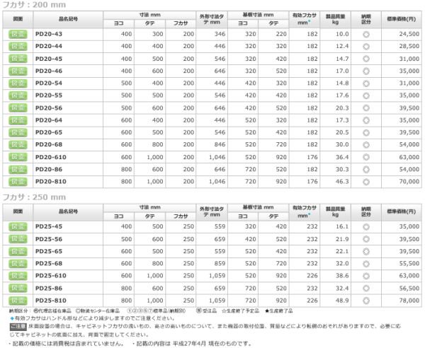 日東工業 PD20-68 ＰＤ形制御盤キャビネット ヨコ600xタテ800xフカサ