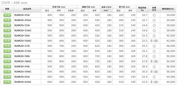 日東工業 RAM20-56A ＲＡＭ形制御盤キャビネット ヨコ500xタテ600x